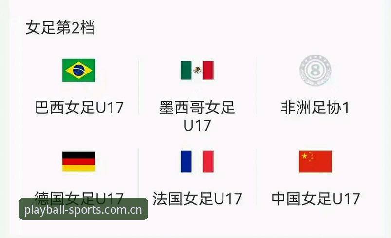U17男足vs女足抽签对比：玩球体育带你解读中国青少年足球双线挑战